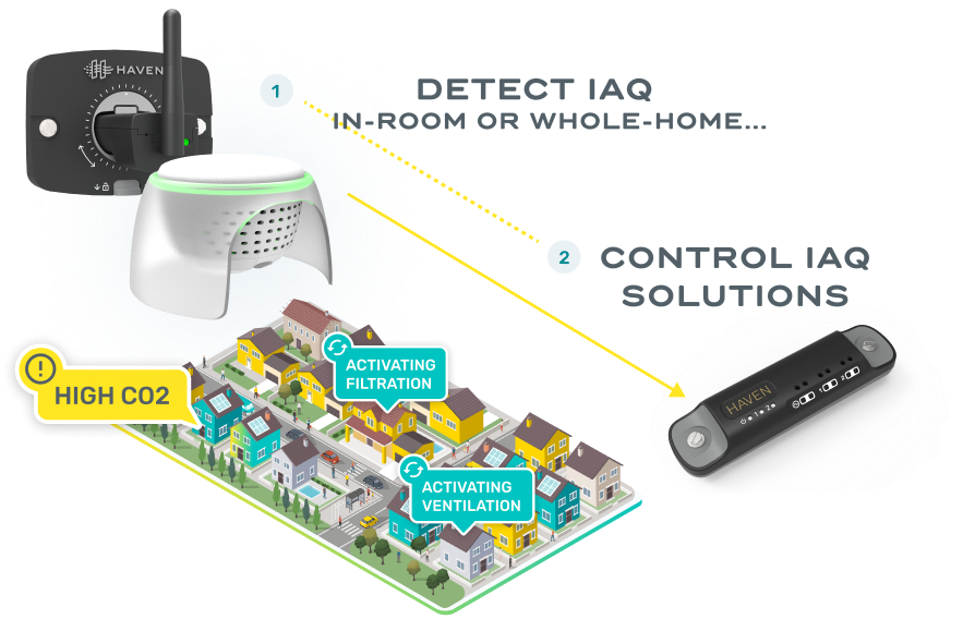 Professionally Installed HAVEN Central Air Bundle